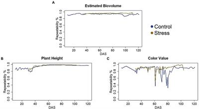 Precision phenotyping across the life cycle to validate and decipher drought-adaptive QTLs of wild emmer wheat (Triticum turgidum ssp. dicoccoides) introduced into elite wheat varieties